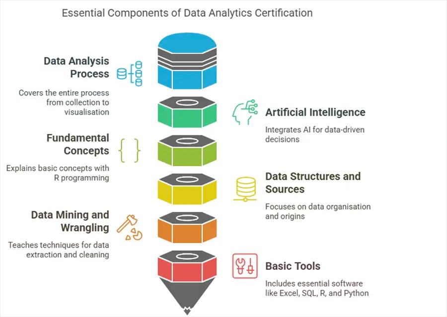 Important Components of a Data Analytics Certification