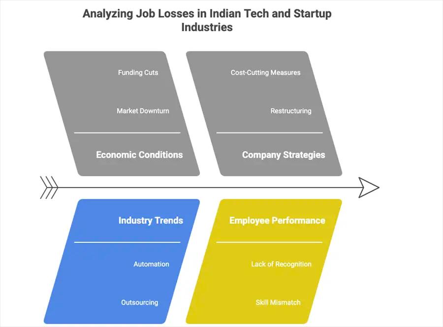 Standing Out in the Layoff Era- Do Skills Still Matter2