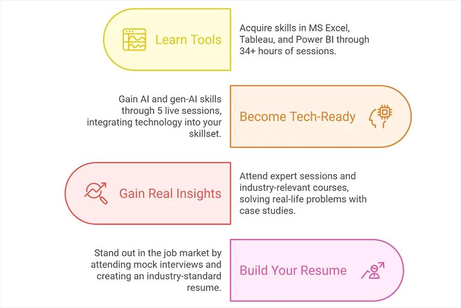 Andhra University Online Unique Features