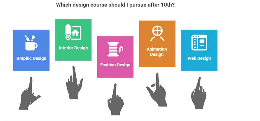 Best Designing Courses after 10th