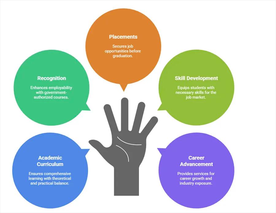 Why is Choosing the Right BCom Corporate Secretaryship College Crucial