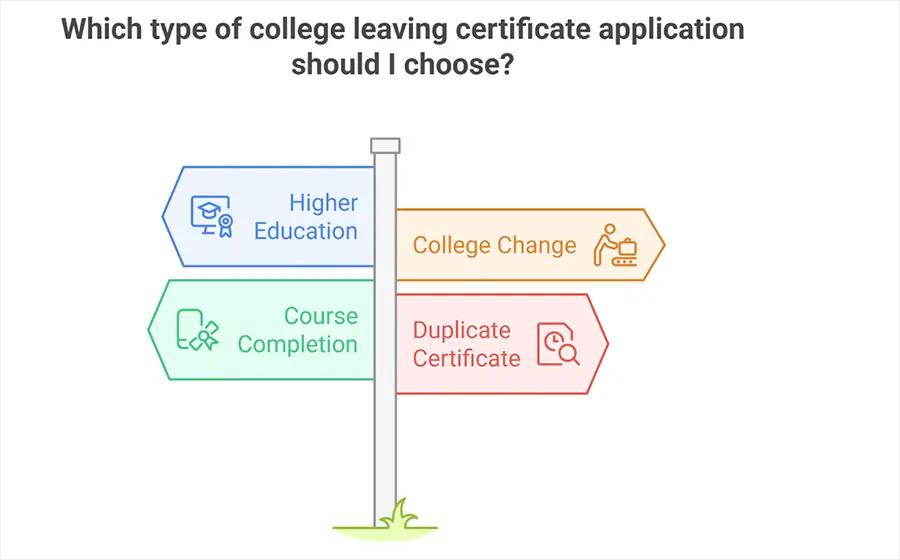 College Leaving Certificate Application
