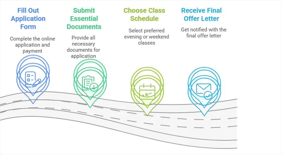 IIM Kozhikode Executive MBA Admission
