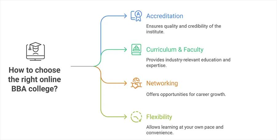 Best Fit of an Online/Distance BBA College for You in Odisha