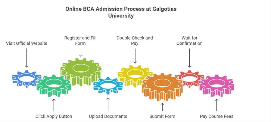 Galgotias University Online BCA Admissions