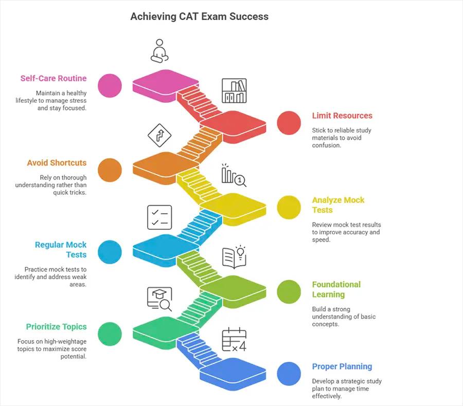 Top 10 CAT Exam Mistakes Aspirants Must Avoid.webp