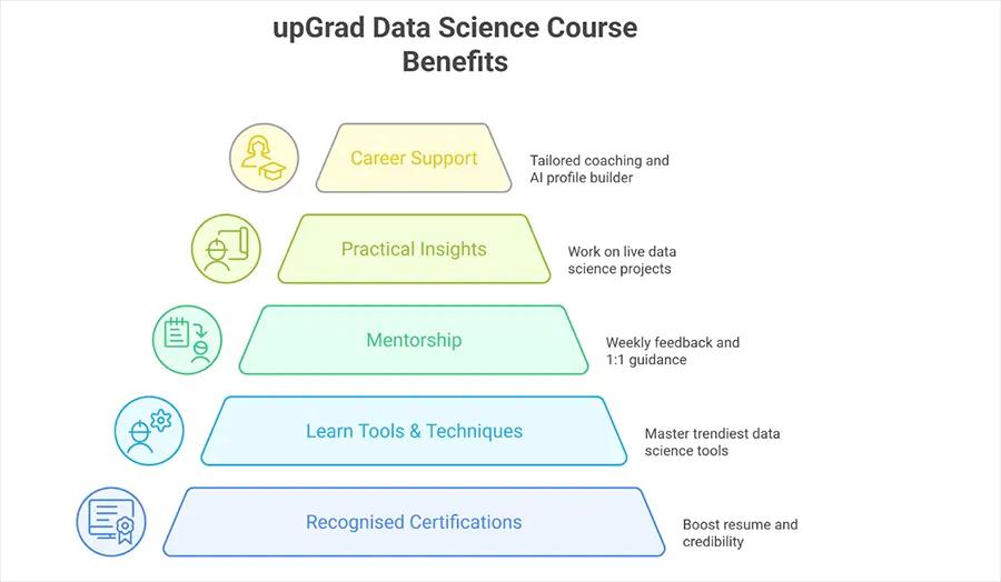 Why Should you Select upGrad Data Science Course