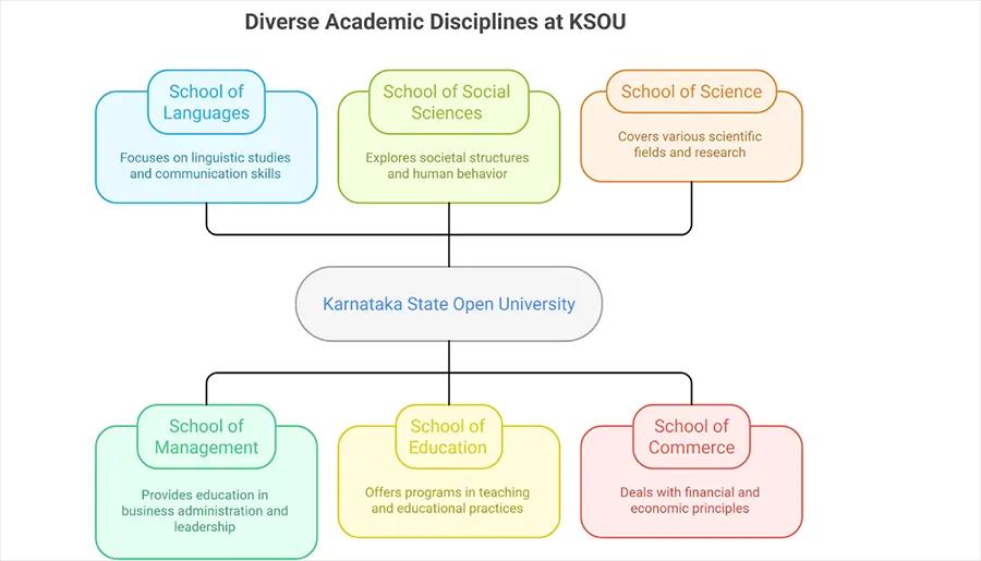 Your Educational Journey at KSOU Admission 2025