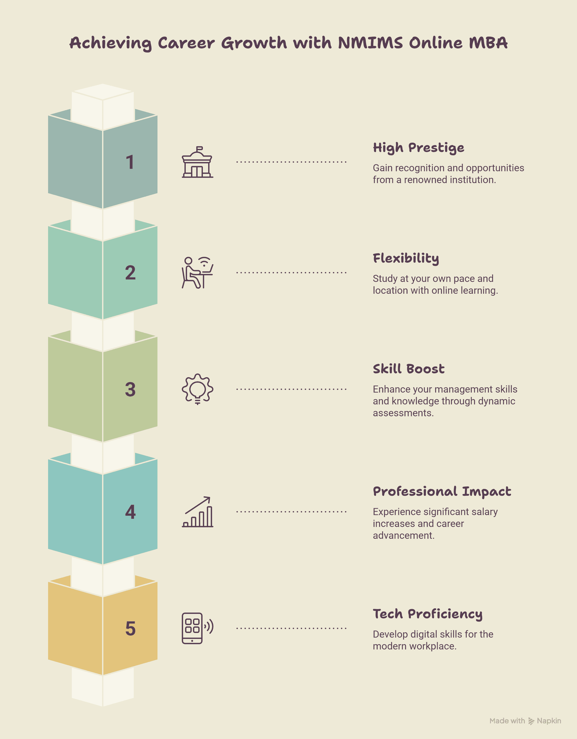 5 Reasons Why NMIMS Online MBA is Valued by Recruiters - visual selection (1).png