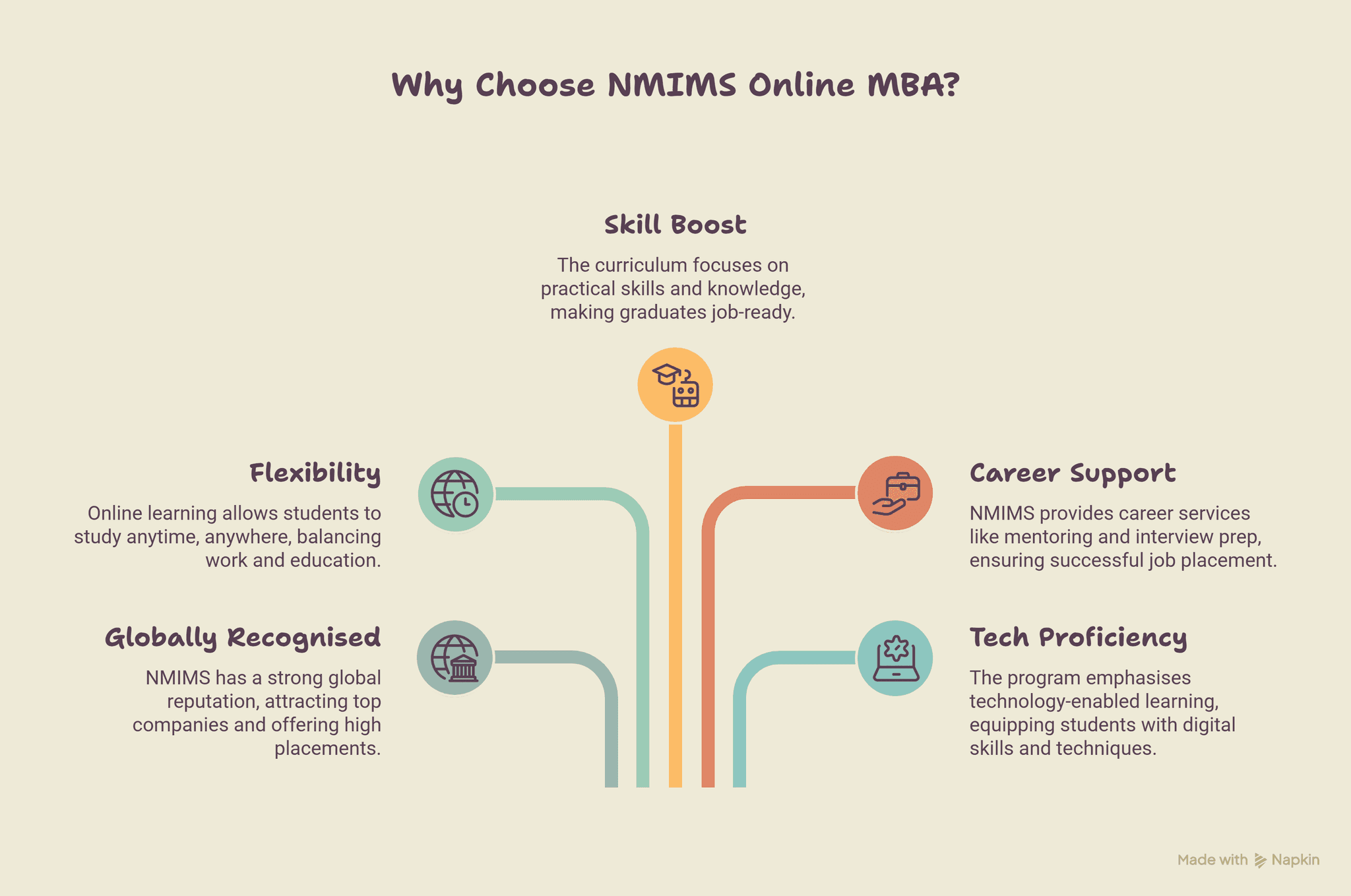 5 Reasons Why NMIMS Online MBA is Valued by Recruiters - visual selection.png