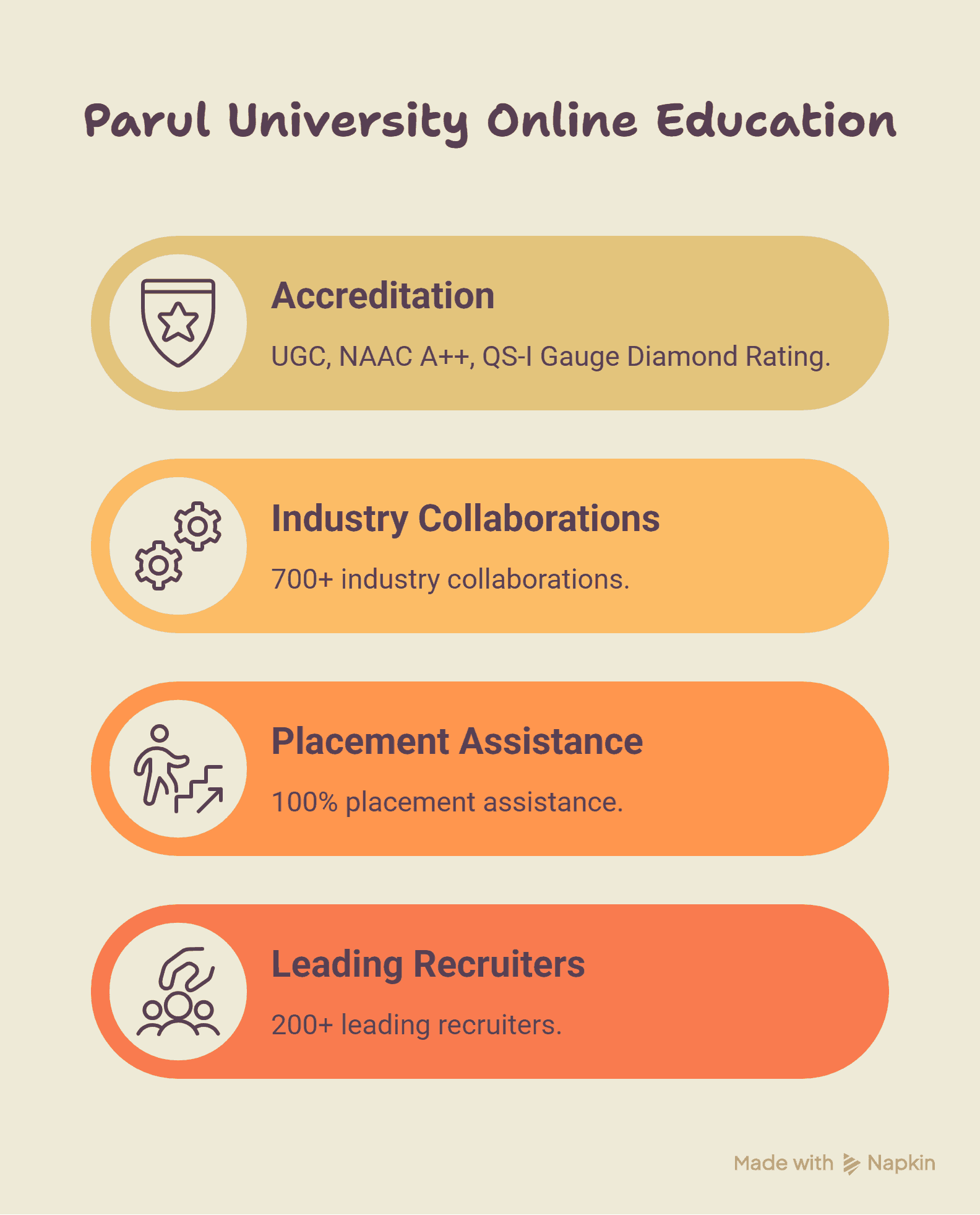 Are Parul University Online Courses Valid_ - visual selection.png
