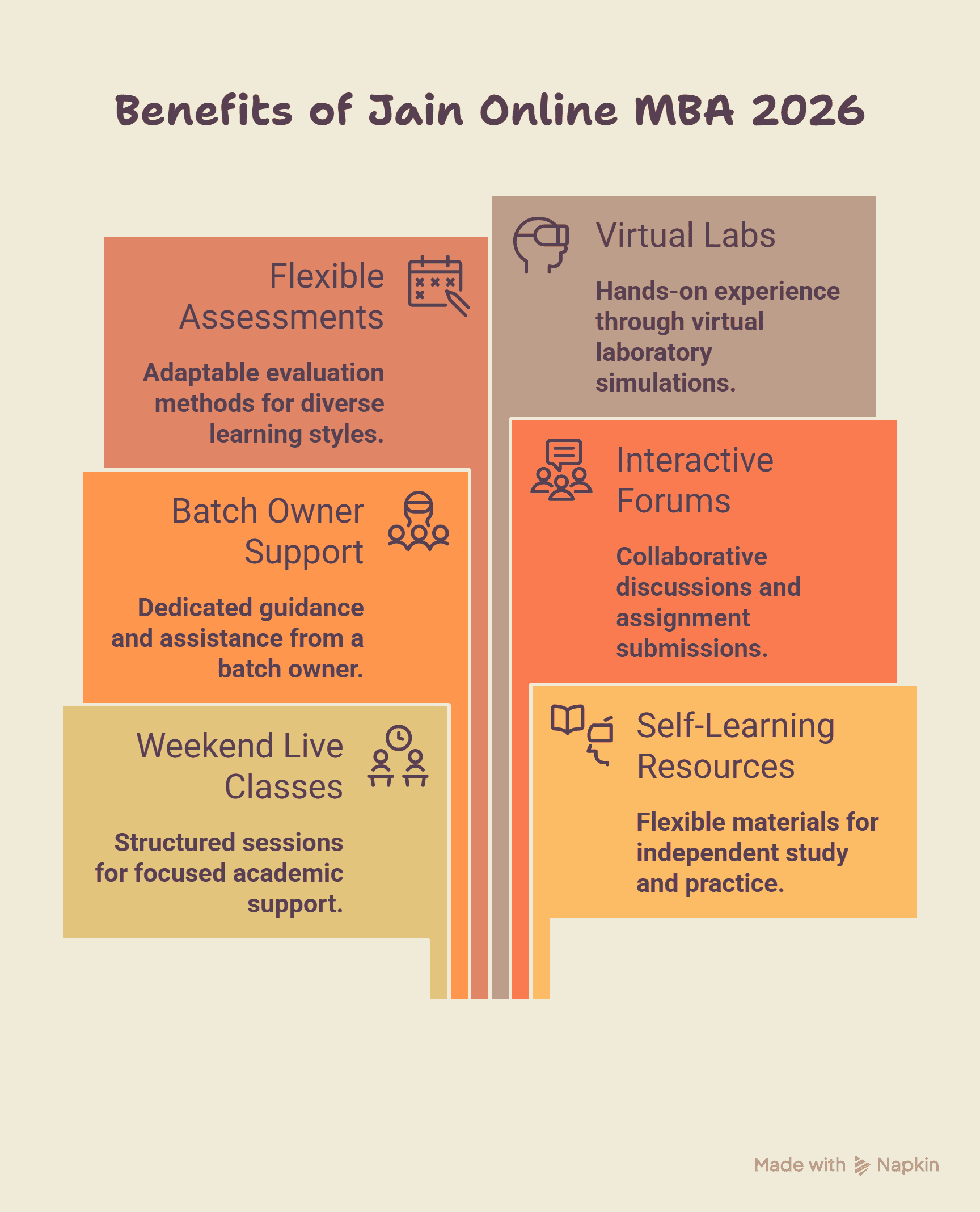 Benefits of Jain Online MBA 2026 - visual selection.png