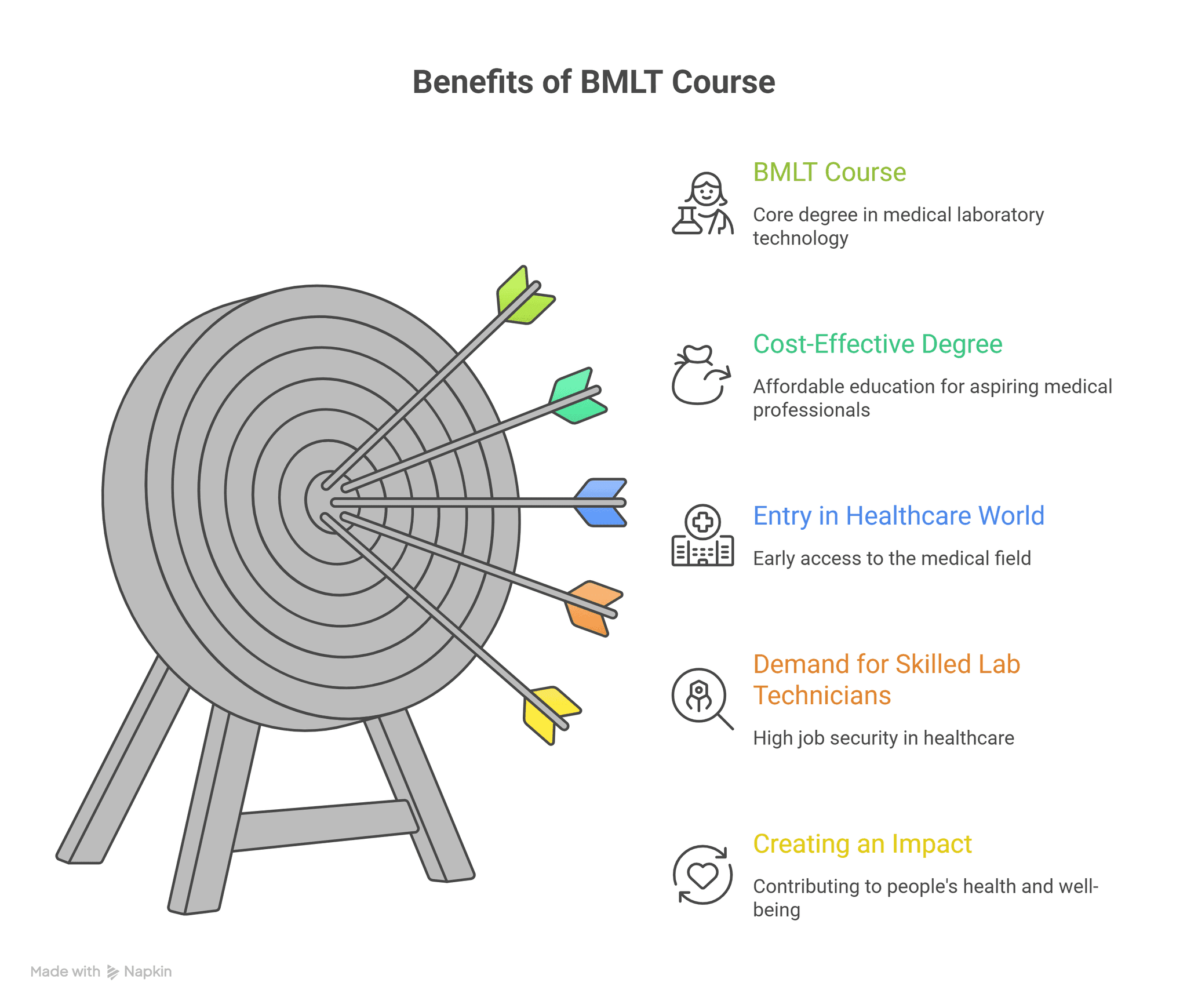 Why Should You Choose BMLT Course_ - visual selection.png