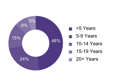 LP - VIT-MBA - Work Experience image